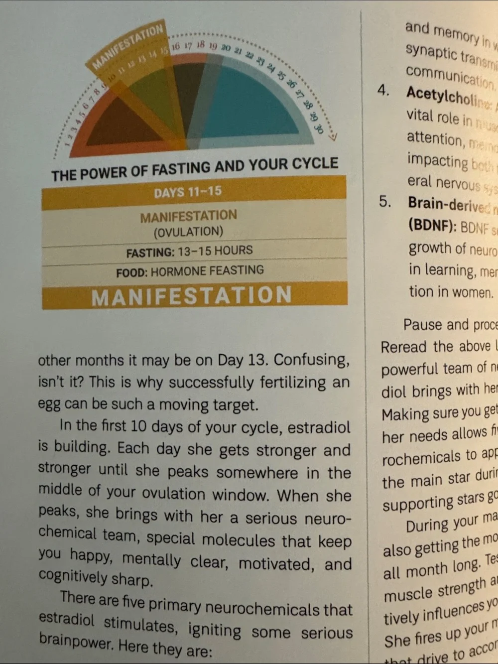 N/A nutritional fasting